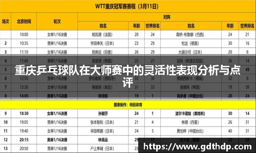重庆乒乓球队在大师赛中的灵活性表现分析与点评
