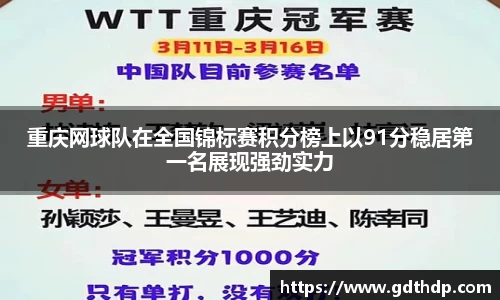 重庆网球队在全国锦标赛积分榜上以91分稳居第一名展现强劲实力